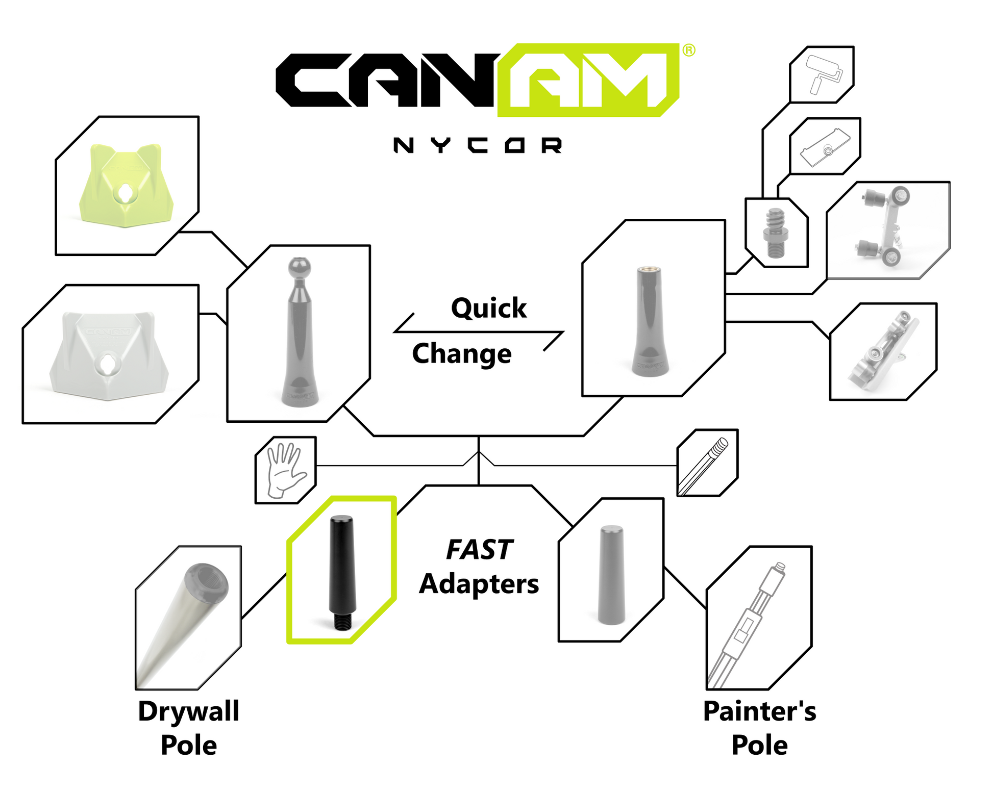 Can-Am NyCor Fast Adaptor for Drywall Pole